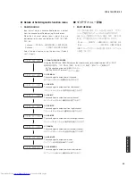 Предварительный просмотр 45 страницы Yamaha YSP-4100 Service Manual