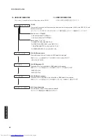 Предварительный просмотр 52 страницы Yamaha YSP-4100 Service Manual