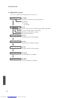 Предварительный просмотр 54 страницы Yamaha YSP-4100 Service Manual