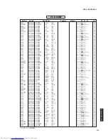 Предварительный просмотр 112 страницы Yamaha YSP-4100 Service Manual