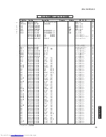 Предварительный просмотр 118 страницы Yamaha YSP-4100 Service Manual