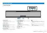 Предварительный просмотр 8 страницы Yamaha YSP-5600BMK2 Owner'S Manual