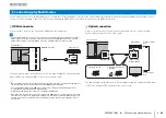 Предварительный просмотр 23 страницы Yamaha YSP-5600BMK2 Owner'S Manual