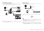 Предварительный просмотр 51 страницы Yamaha YSP-5600BMK2 Owner'S Manual