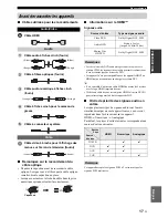 Preview for 109 page of Yamaha YSP-600 Owner'S Manual