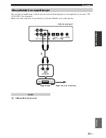 Preview for 115 page of Yamaha YSP-600 Owner'S Manual