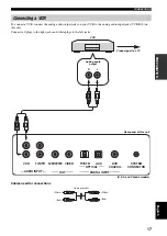 Предварительный просмотр 19 страницы Yamaha YSP 800 - Digital Sound Projector Five CH Speaker Owner'S Manual