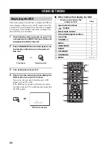 Предварительный просмотр 26 страницы Yamaha YSP 800 - Digital Sound Projector Five CH Speaker Owner'S Manual