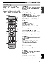 Предварительный просмотр 197 страницы Yamaha YSP 800 - Digital Sound Projector Five CH Speaker Owner'S Manual