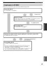 Предварительный просмотр 492 страницы Yamaha YSP 800 - Digital Sound Projector Five CH Speaker Owner'S Manual