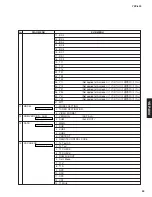 Предварительный просмотр 25 страницы Yamaha YSP 800 - Digital Sound Projector Five CH Speaker Service Manual