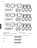 Предварительный просмотр 32 страницы Yamaha YSP 800 - Digital Sound Projector Five CH Speaker Service Manual