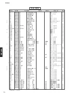 Предварительный просмотр 70 страницы Yamaha YSP 800 - Digital Sound Projector Five CH Speaker Service Manual