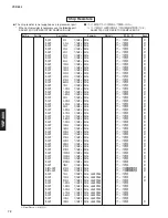 Предварительный просмотр 72 страницы Yamaha YSP 800 - Digital Sound Projector Five CH Speaker Service Manual