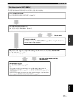 Предварительный просмотр 29 страницы Yamaha YSP-900BL Owner'S Manual