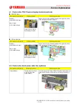 Preview for 17 page of Yamaha YSP10 Service Information