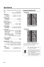 Preview for 10 page of Yamaha YST-FSW050 Owner'S Manual