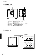 Preview for 4 page of Yamaha YST-FSW100 Service Manual