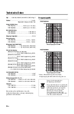 Preview for 30 page of Yamaha YST-FSW150 Owner'S Manual