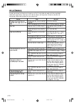 Preview for 42 page of Yamaha YST-SW015 Owner'S Manual