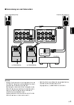 Предварительный просмотр 35 страницы Yamaha YST-SW105 Owner'S Manual