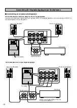 Предварительный просмотр 50 страницы Yamaha YST-SW105 Owner'S Manual