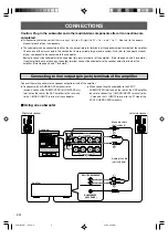 Предварительный просмотр 6 страницы Yamaha YST-SW1500 Owner'S Manual