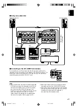 Предварительный просмотр 7 страницы Yamaha YST-SW1500 Owner'S Manual