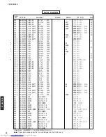 Предварительный просмотр 31 страницы Yamaha YST-SW1500 Service Manual