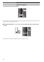 Предварительный просмотр 12 страницы Yamaha YST-SW216 Owner'S Manual