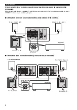 Предварительный просмотр 22 страницы Yamaha YST-SW216 Owner'S Manual