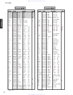 Preview for 12 page of Yamaha YST-SW216 Service Manual