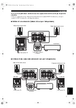 Предварительный просмотр 77 страницы Yamaha YST-SW225 Owner'S Manual