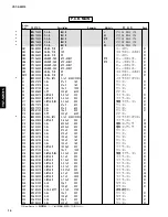 Preview for 15 page of Yamaha YST-SW315 Service Manual