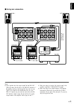 Предварительный просмотр 9 страницы Yamaha YST-SW320 Owner'S Manual