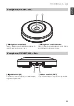 Preview for 12 page of Yamaha YVC-1000MS Quick Start Manual