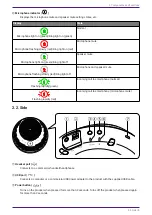 Preview for 5 page of Yamaha YVC-200W User Manual