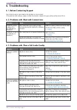 Preview for 22 page of Yamaha YVC-200W User Manual