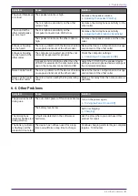 Preview for 23 page of Yamaha YVC-200W User Manual