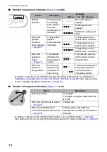 Preview for 11 page of Yamaha YVC-300 User Manual