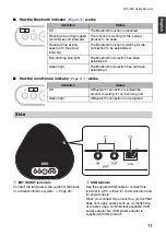 Preview for 12 page of Yamaha YVC-300 User Manual