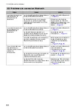 Preview for 69 page of Yamaha YVC-300 User Manual