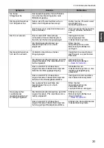 Preview for 102 page of Yamaha YVC-300 User Manual