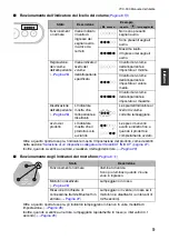 Preview for 114 page of Yamaha YVC-300 User Manual