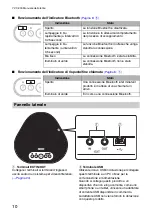 Preview for 115 page of Yamaha YVC-300 User Manual