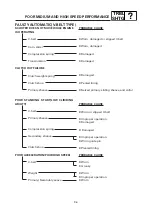 Preview for 206 page of Yamaha YW50AP Service Manual