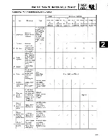 Предварительный просмотр 16 страницы Yamaha YX600A Service Manual