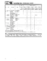 Предварительный просмотр 17 страницы Yamaha YX600A Service Manual