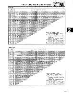 Предварительный просмотр 22 страницы Yamaha YX600A Service Manual