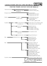 Предварительный просмотр 61 страницы Yamaha YZ 125 Owner'S Service Manual